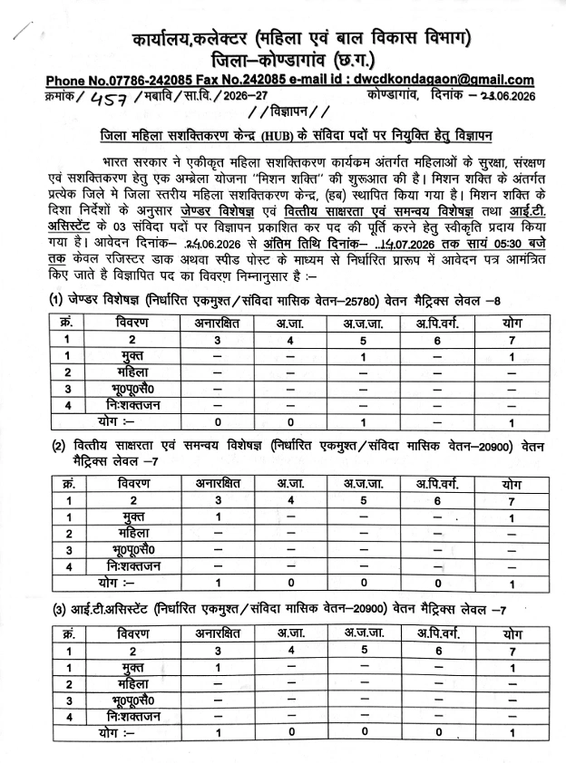 Mission Shakti Kondagaon Vacancy 2026