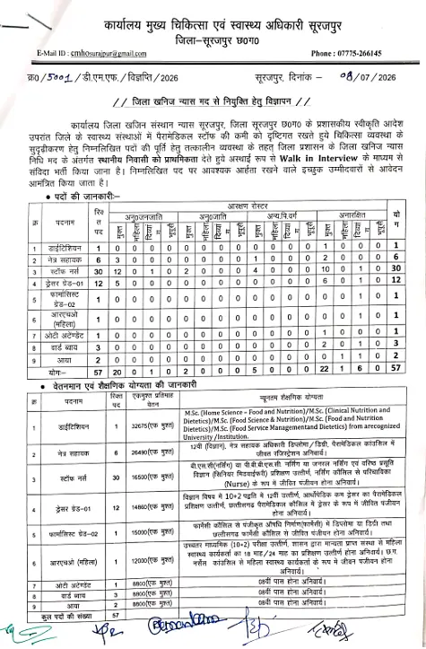 CMHO Surajpur Bharti 2026: सूरजपुर स्वास्थ्य विभाग में 57 पदों पर सीधी भर्ती 3 CMHO Surajpur Bharti 2026